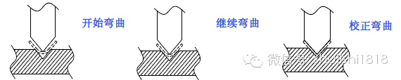 最全的沖壓工藝與產品設計(圖40)
