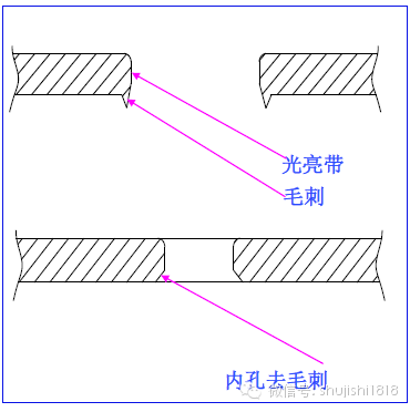 孔內去毛刺