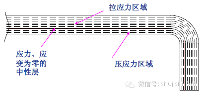 最全的沖壓工藝與產品設計(圖41)