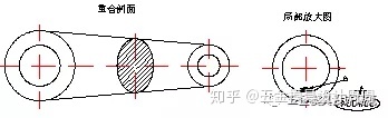 沖壓基礎知識。小白必看！！??！(圖17)