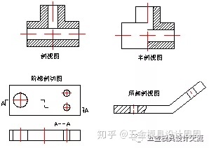 沖壓基礎知識。小白必看！?。?！(圖16)