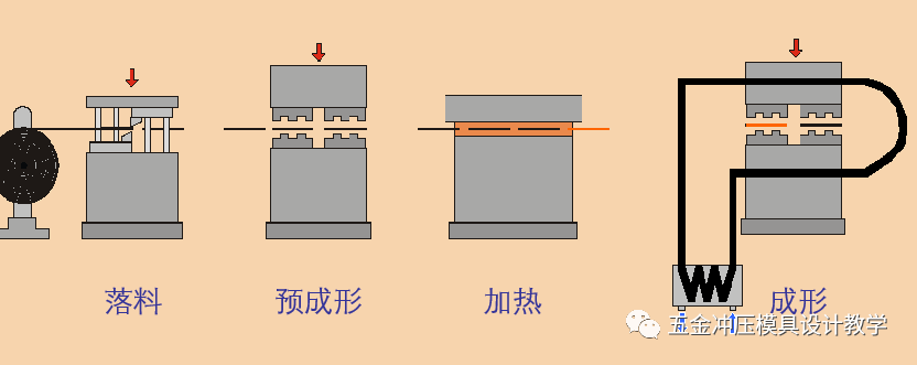 沖壓基礎(chǔ)知識和品質(zhì)缺陷要點總結(jié)，值得收藏學(xué)習(xí)(圖1)