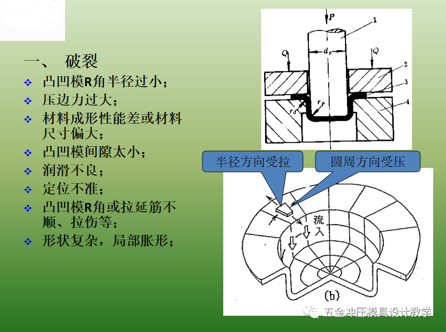 沖壓基礎(chǔ)知識和品質(zhì)缺陷要點總結(jié)，值得收藏學(xué)習(xí)(圖6)