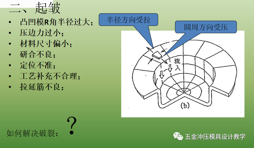 沖壓基礎(chǔ)知識和品質(zhì)缺陷要點總結(jié)，值得收藏學(xué)習(xí)(圖8)