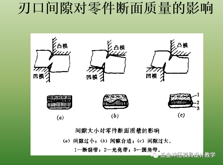 沖壓基礎(chǔ)知識和品質(zhì)缺陷要點總結(jié)，值得收藏學(xué)習(xí)(圖11)