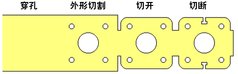 設計師不得不知的沖壓工藝，動圖秒懂(圖2)