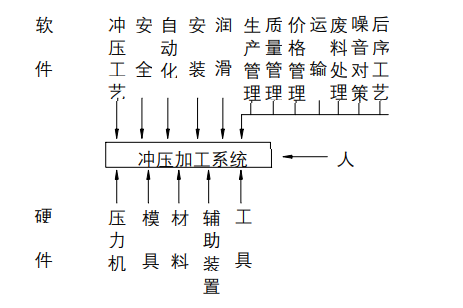 沖壓加工的重要性及優(yōu)點(diǎn)，你了解多少？(圖1)