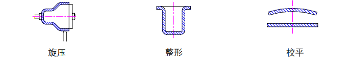 沖壓加工的重要性及優(yōu)點(diǎn)，你了解多少？(圖7)