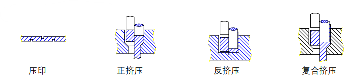 沖壓加工的重要性及優(yōu)點(diǎn)，你了解多少？(圖8)