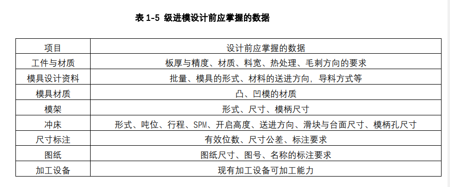 沖壓加工的重要性及優(yōu)點(diǎn)，你了解多少？(圖11)