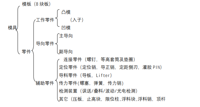 沖壓加工的重要性及優(yōu)點(diǎn)，你了解多少？(圖14)
